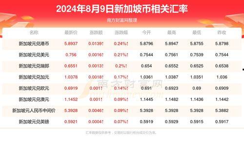 九周年更新爆料最新消息,九周年狂欢来袭!最新爆料揭秘全新内容与惊喜活动 第3张 九周年更新爆料最新消息,九周年狂欢来袭!最新爆料揭秘全新内容与惊喜活动 第3张